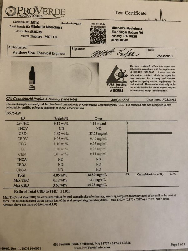 3rd Party Certificates | Mitchell's Medicinals