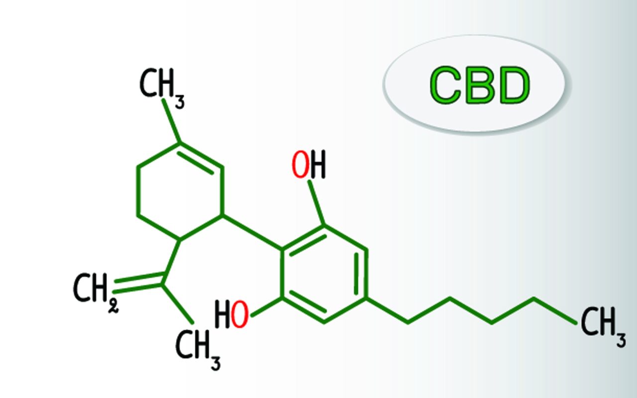 molecular structure of CBD